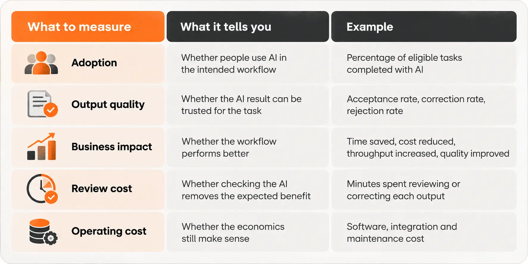 AI adoption strategy metrics AI adoption strategy metrics