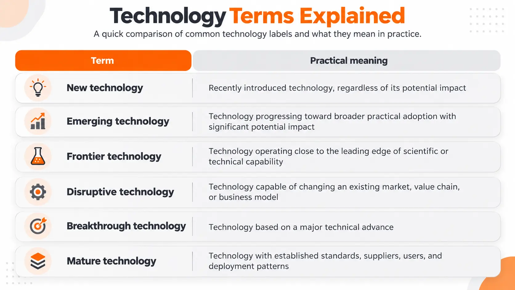 Technology Terms Explained Technology Terms Explained