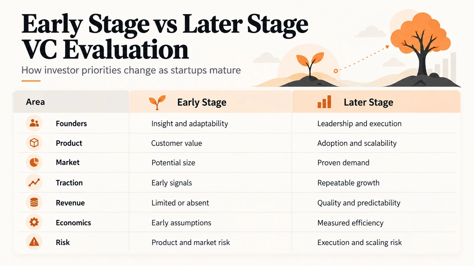 How VCs Evaluate Startups How VCs Evaluate Startups