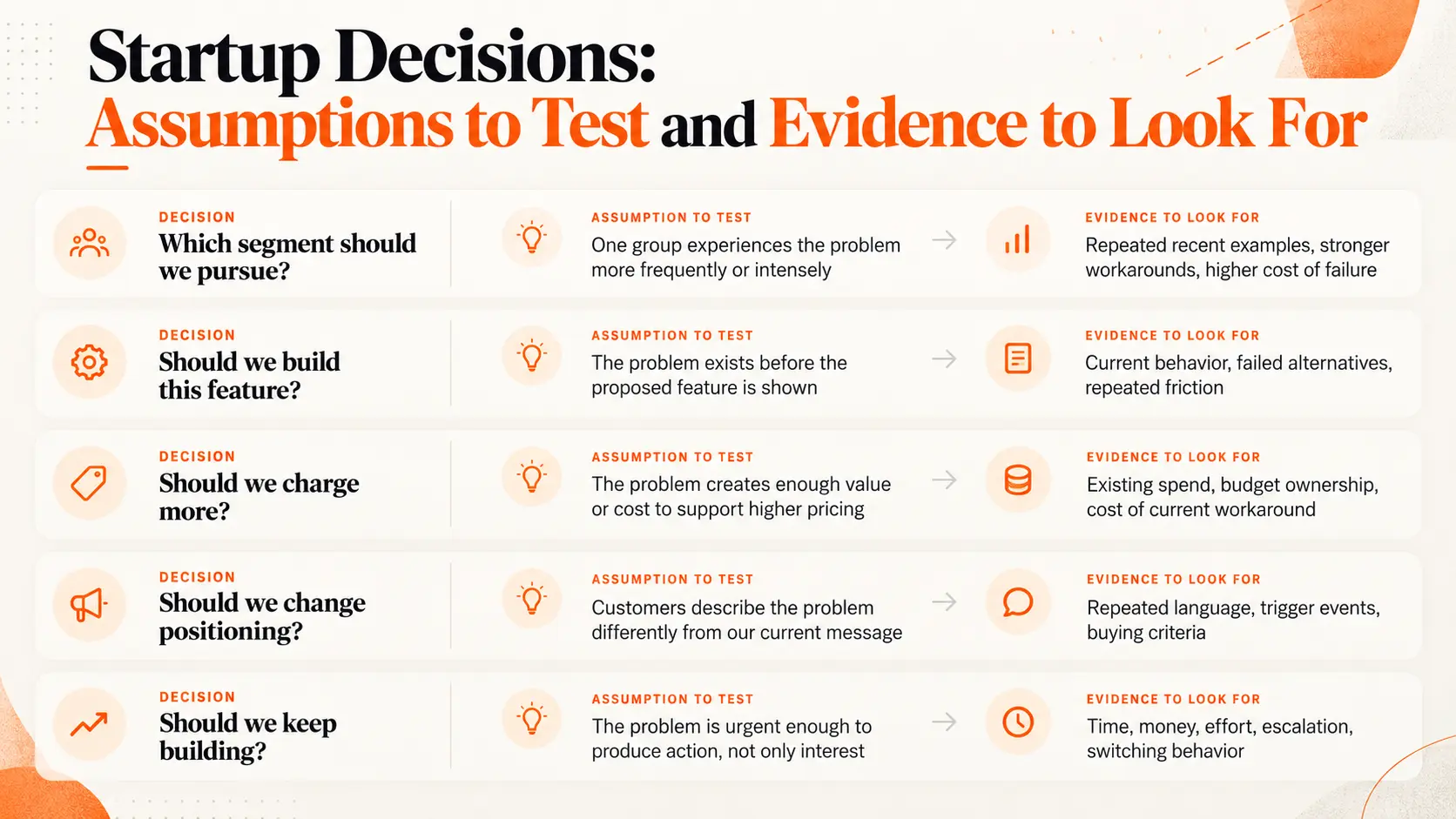 Startup Decision Framework