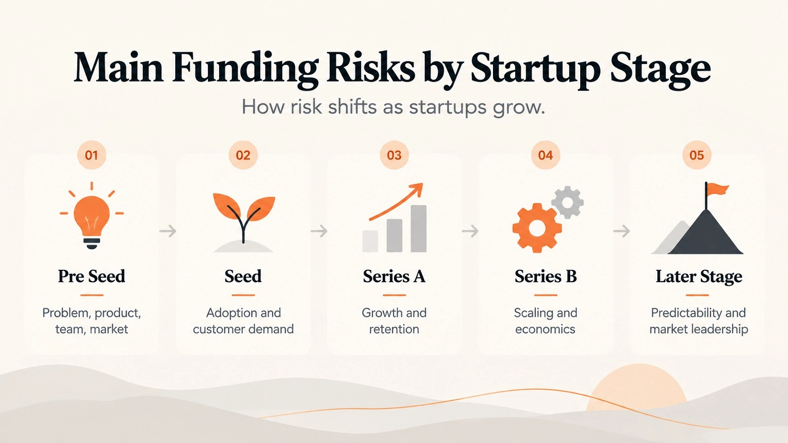 How VCs Evaluate Startups How VCs Evaluate Startups
