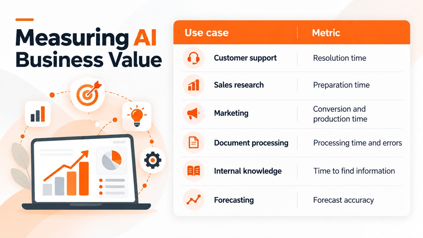 AI business value metrics AI business value metrics