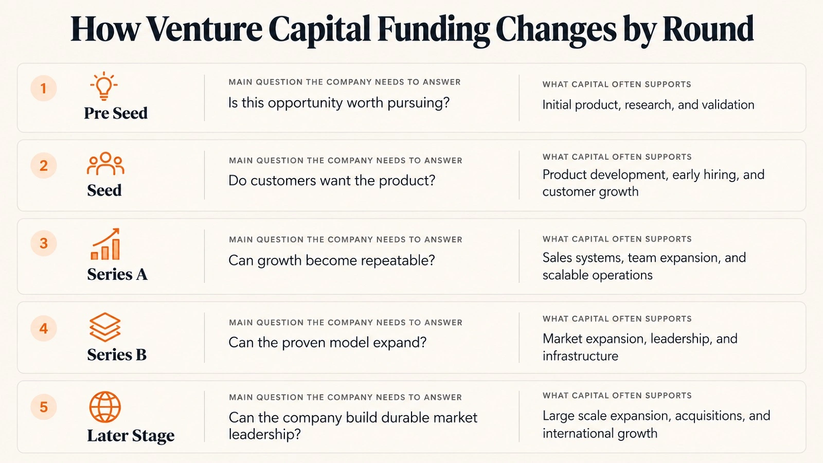 How Venture Capital Works How Venture Capital Works