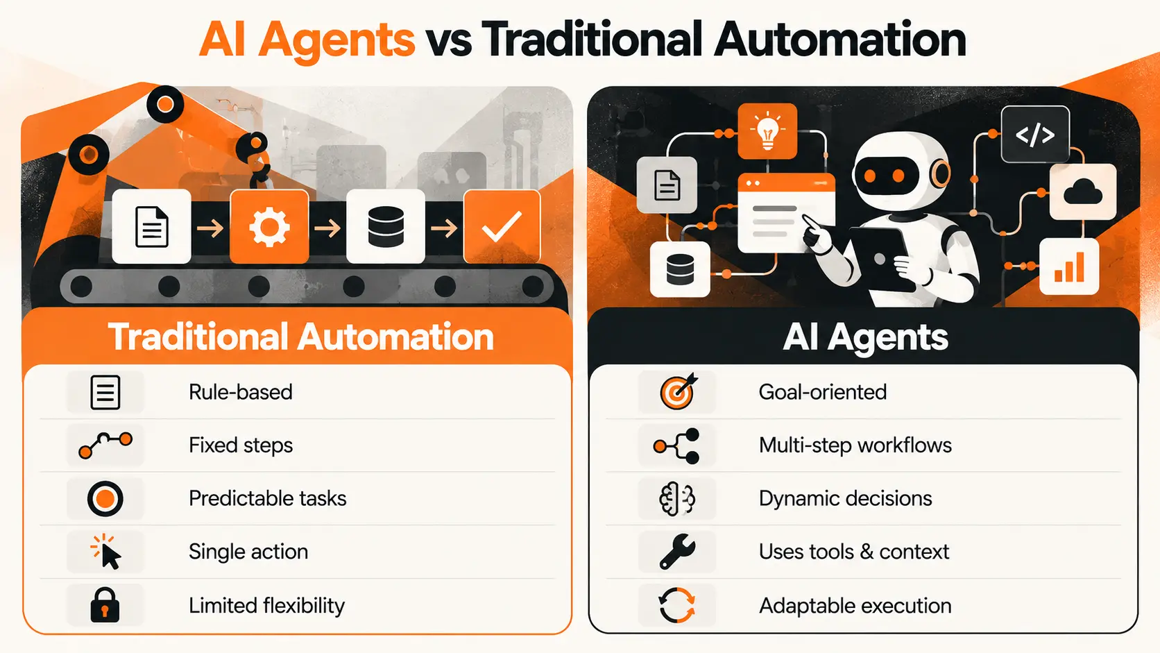 AI Agents vs Traditional Automation AI Agents vs Traditional Automation