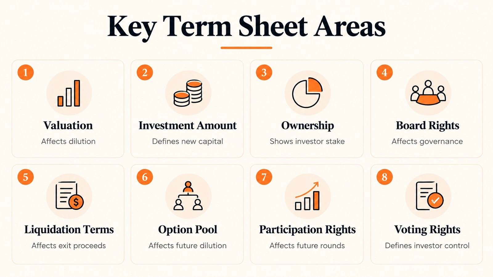 Venture Capital Investment Process