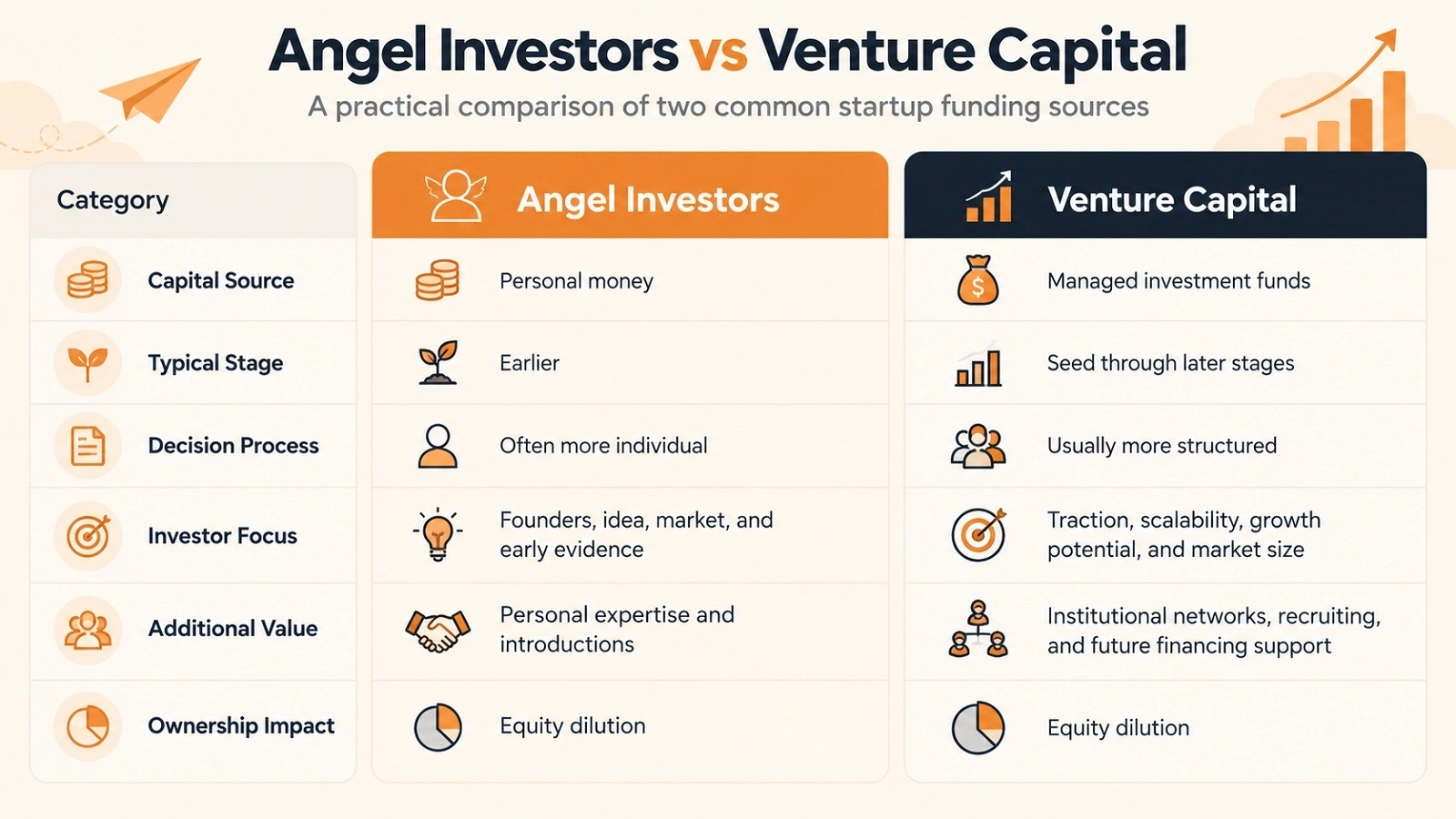 Startup Funding Options