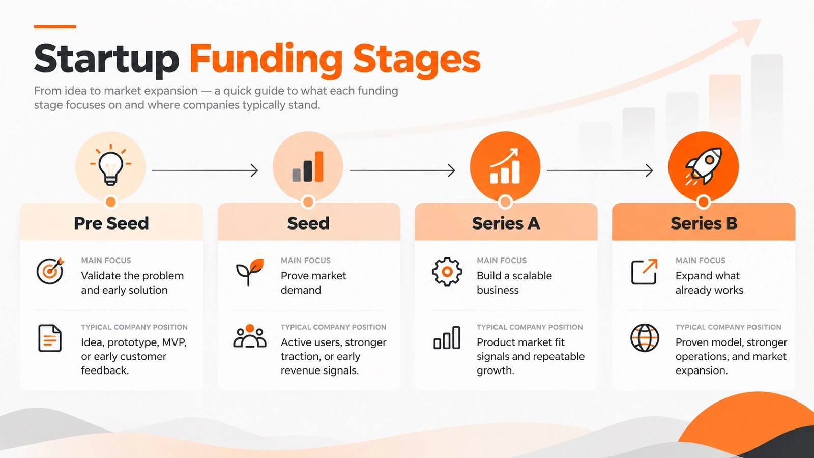 Pre Seed Funding