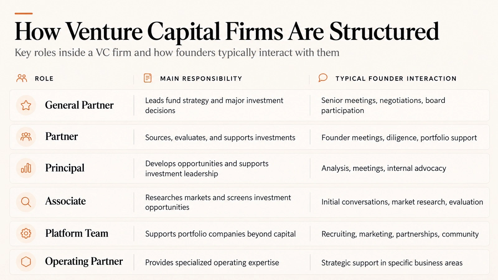 Venture Capital Firms