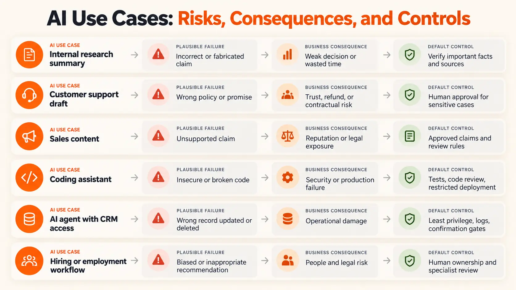AI Risks and Controls AI Risks and Controls