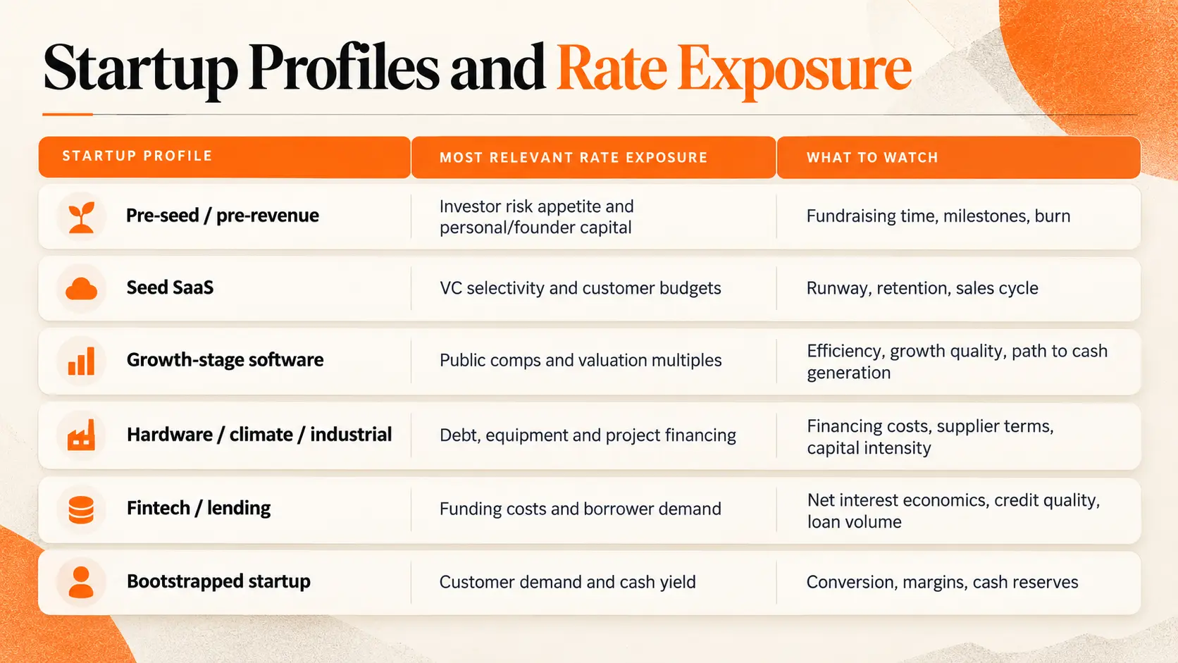 startup profiles and rate