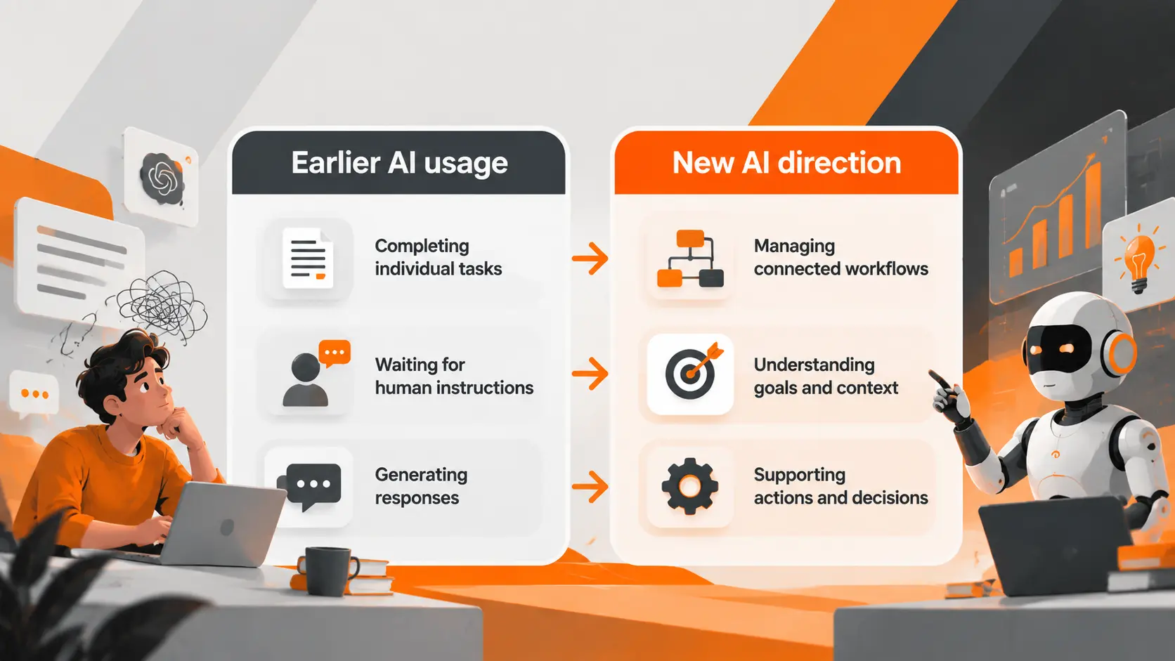 AI workflow transformation AI workflow transformation