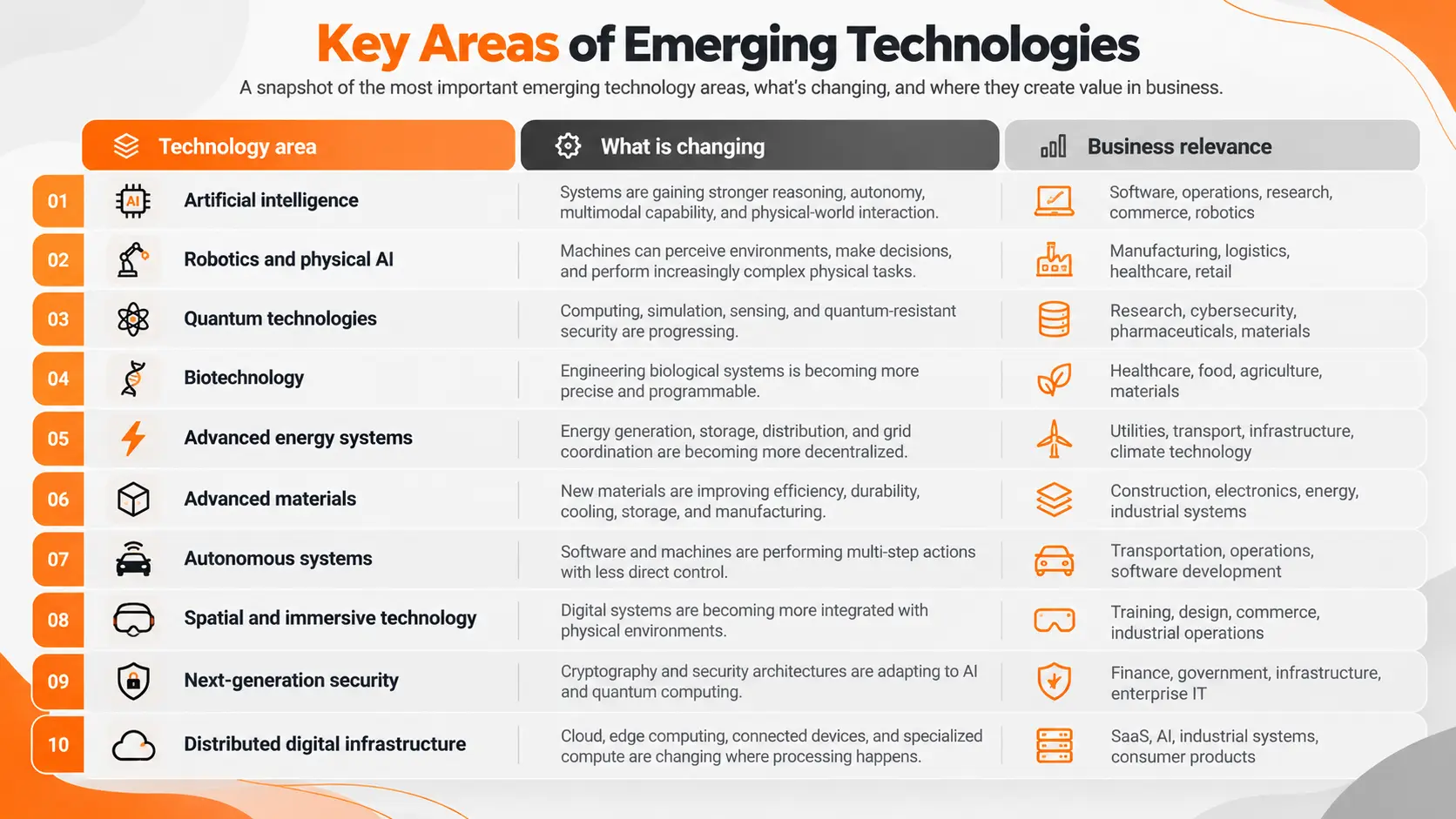 Emerging Technologies and Business Relevance Emerging Technologies and Business Relevance