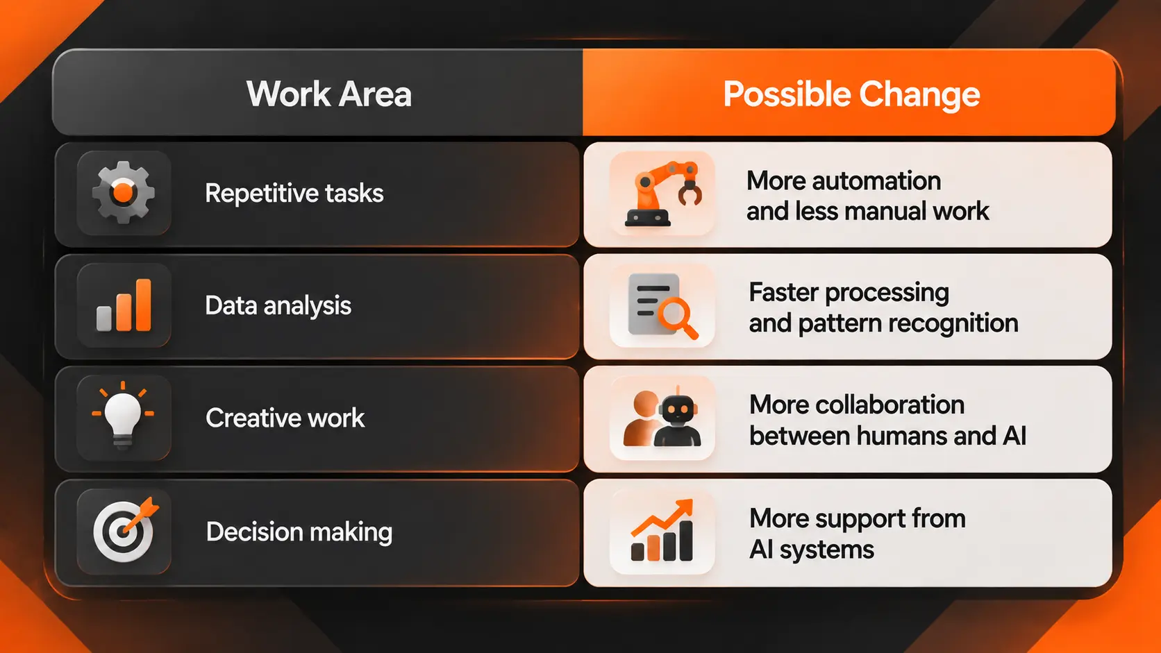 AI and the Future of Work