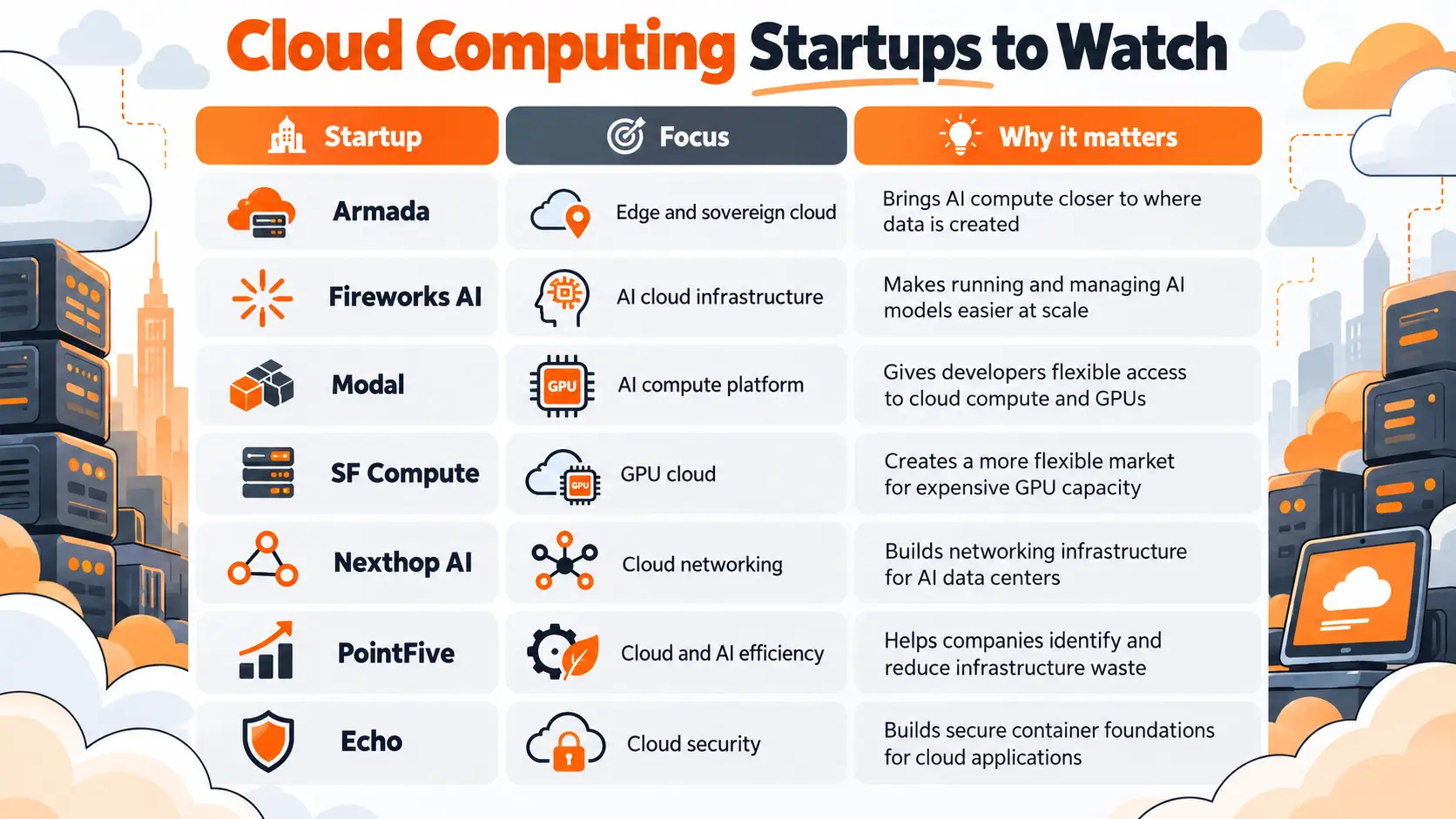Cloud computing startups Cloud computing startups