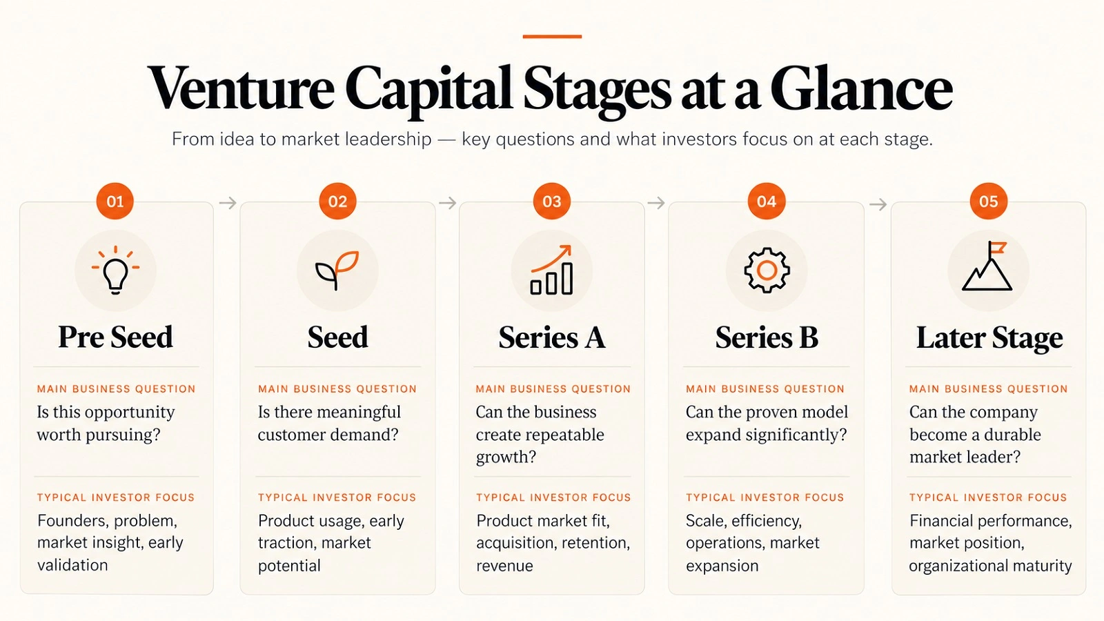Venture Capital