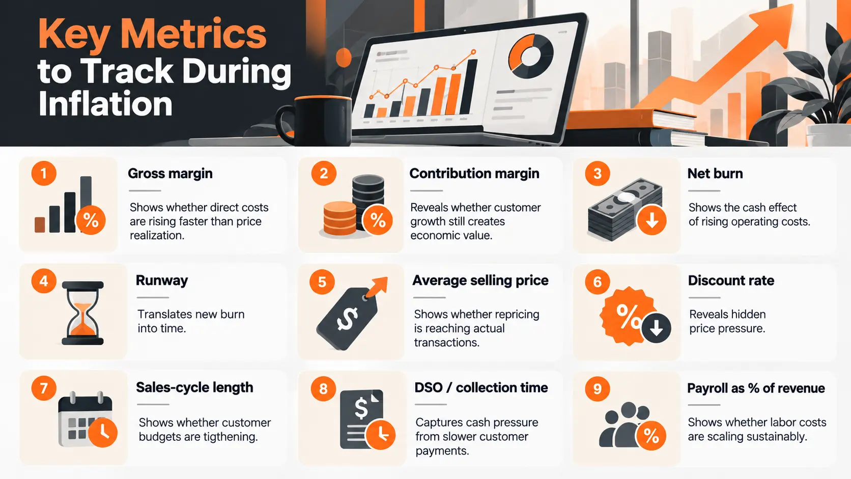 Key Metrics to Track During Inflation Key Metrics to Track During Inflation