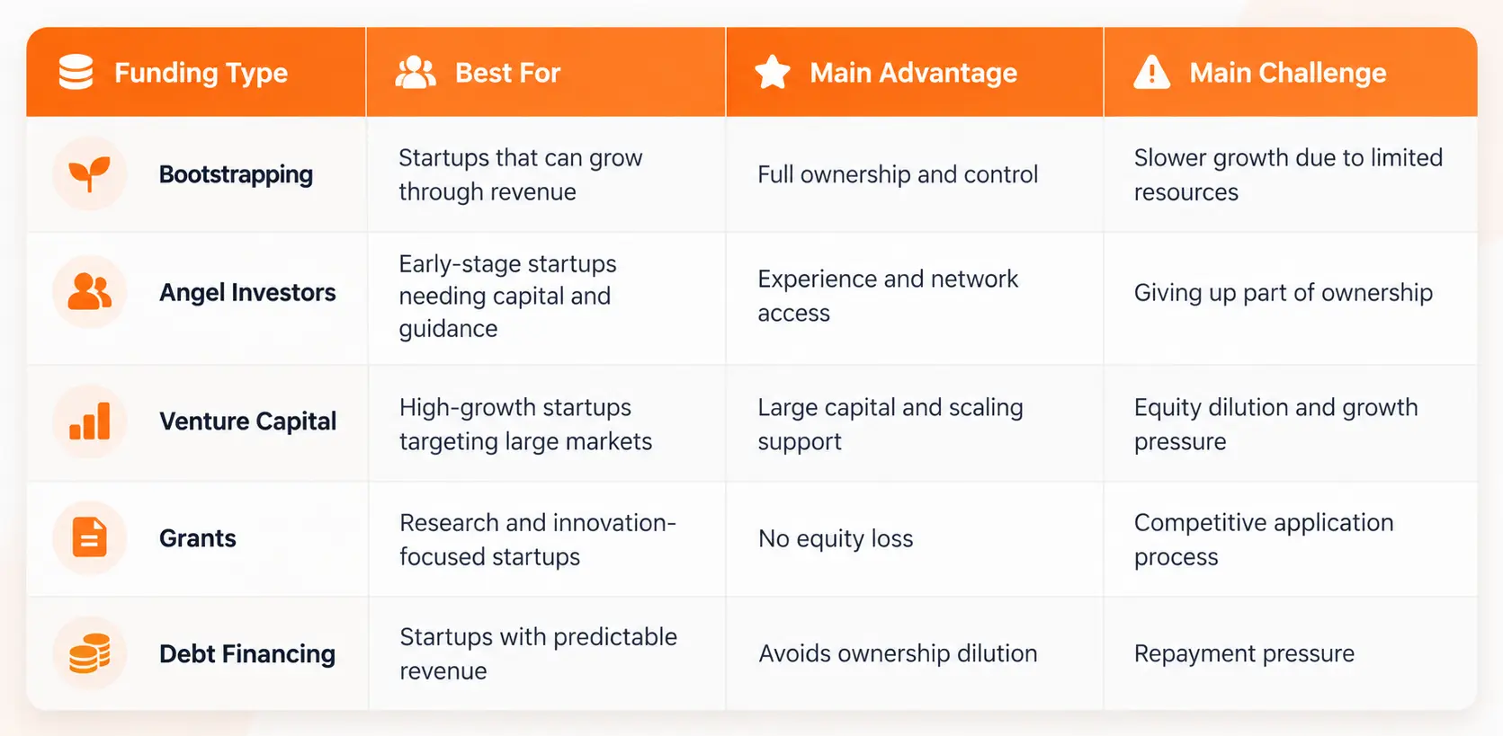 Startup Funding: Stages, Options, and How Startups Raise Money Startup Funding: Stages, Options, and How Startups Raise Money