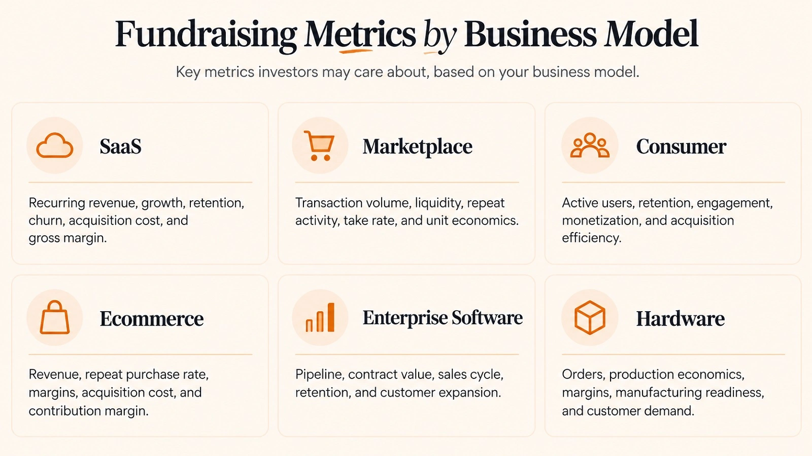 How Startups Raise Money