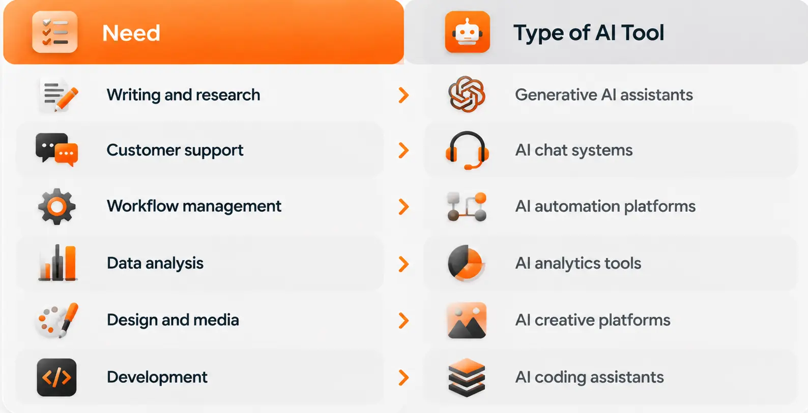 AI tools for business