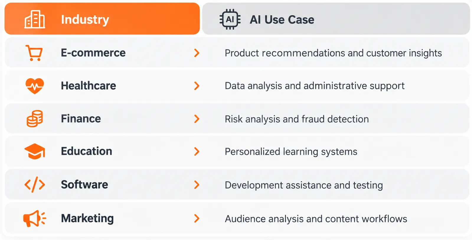 AI Business Applications