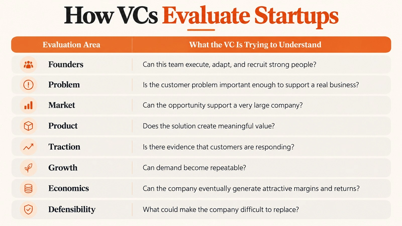 How Venture Capital Works How Venture Capital Works