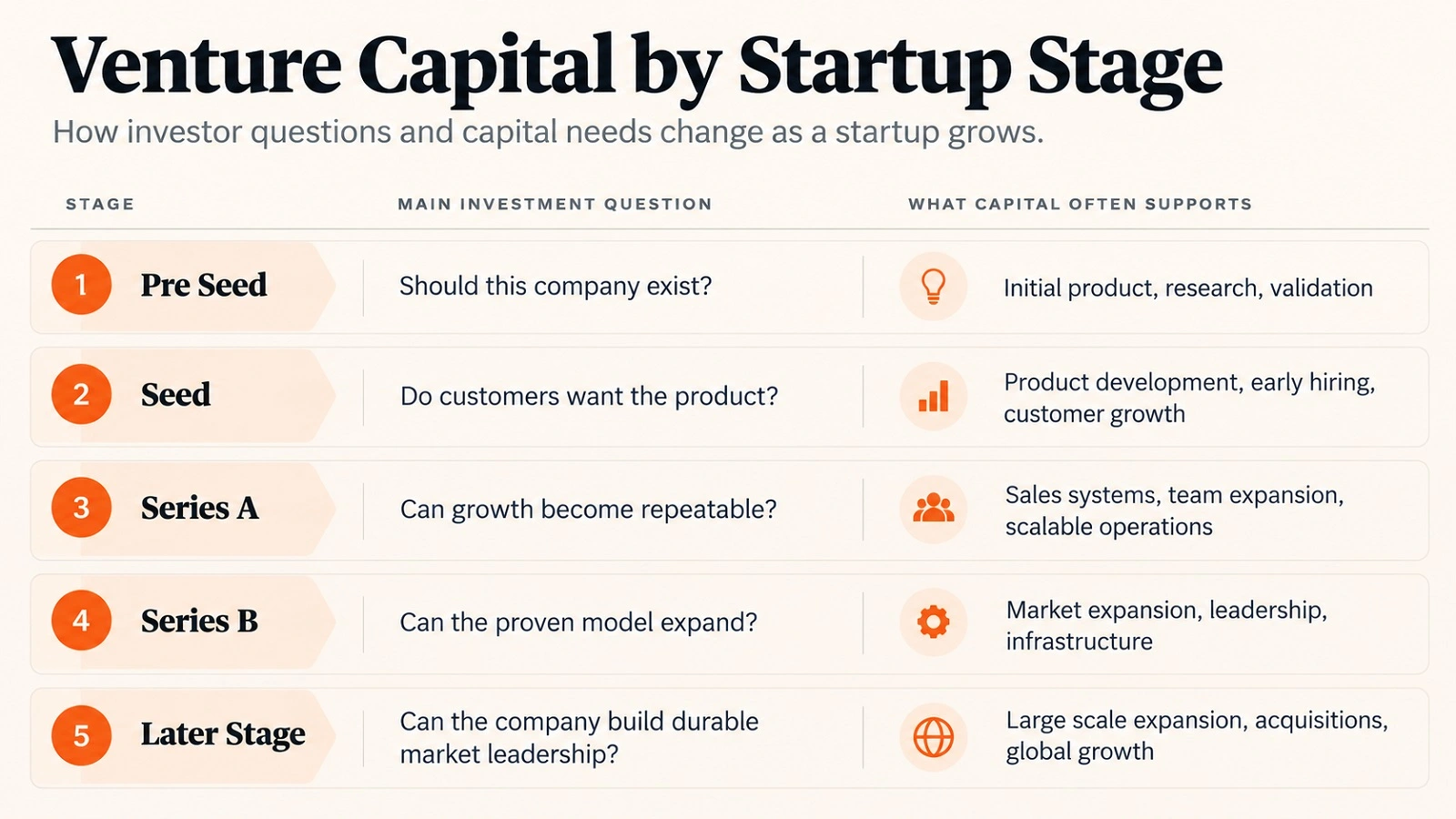 Venture Capital Venture Capital