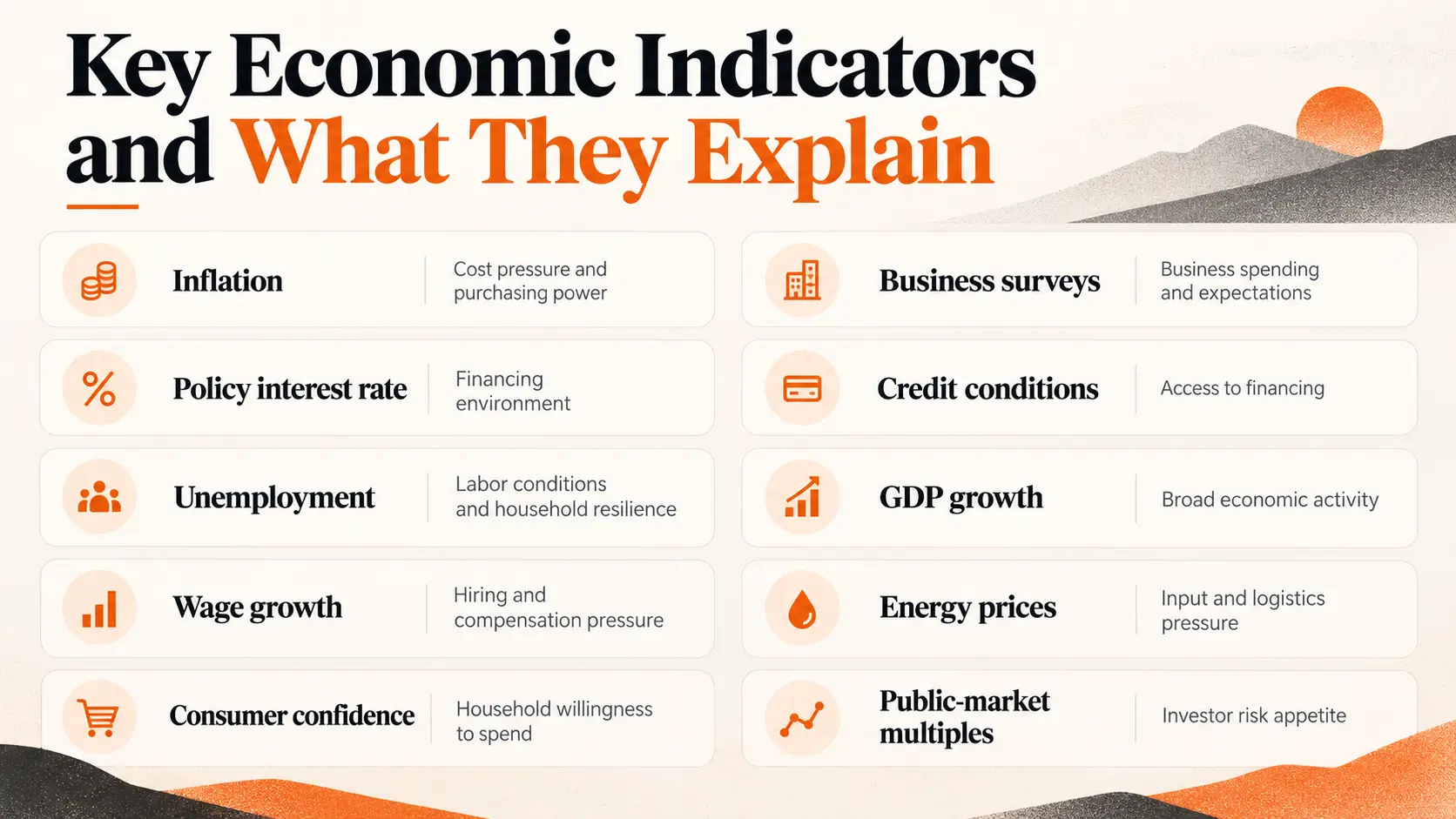 key economic indicator