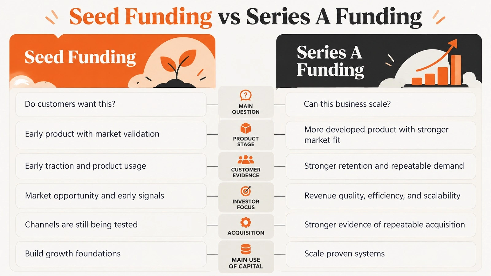 Series A Funding