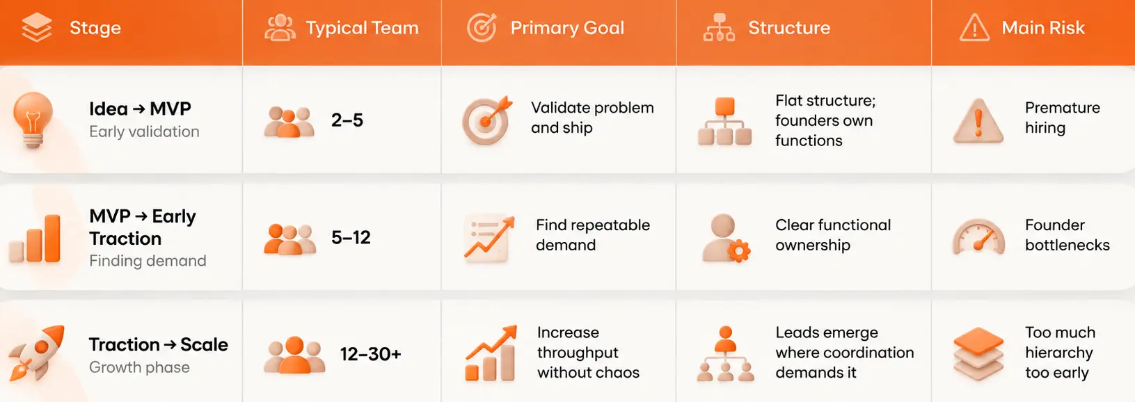 startup team structure startup team structure