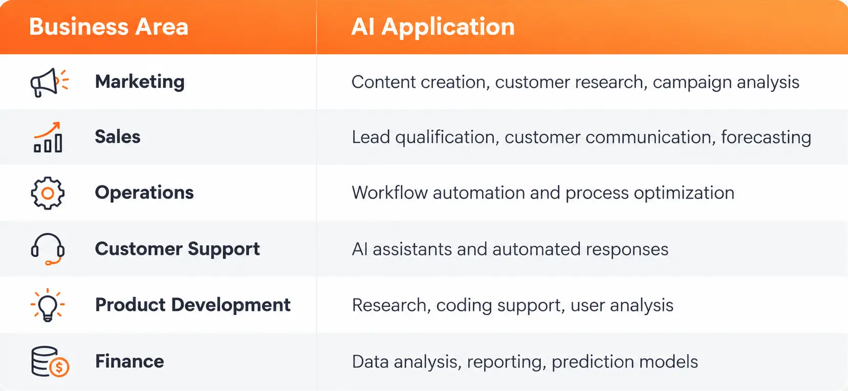 Artificial Intelligence in Business