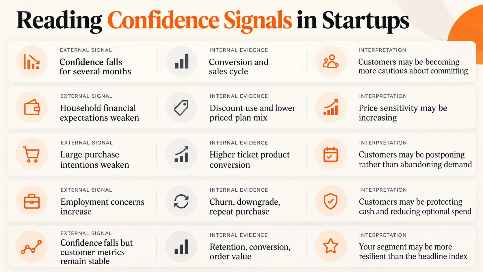 Confidence Signals for Startups Confidence Signals for Startups