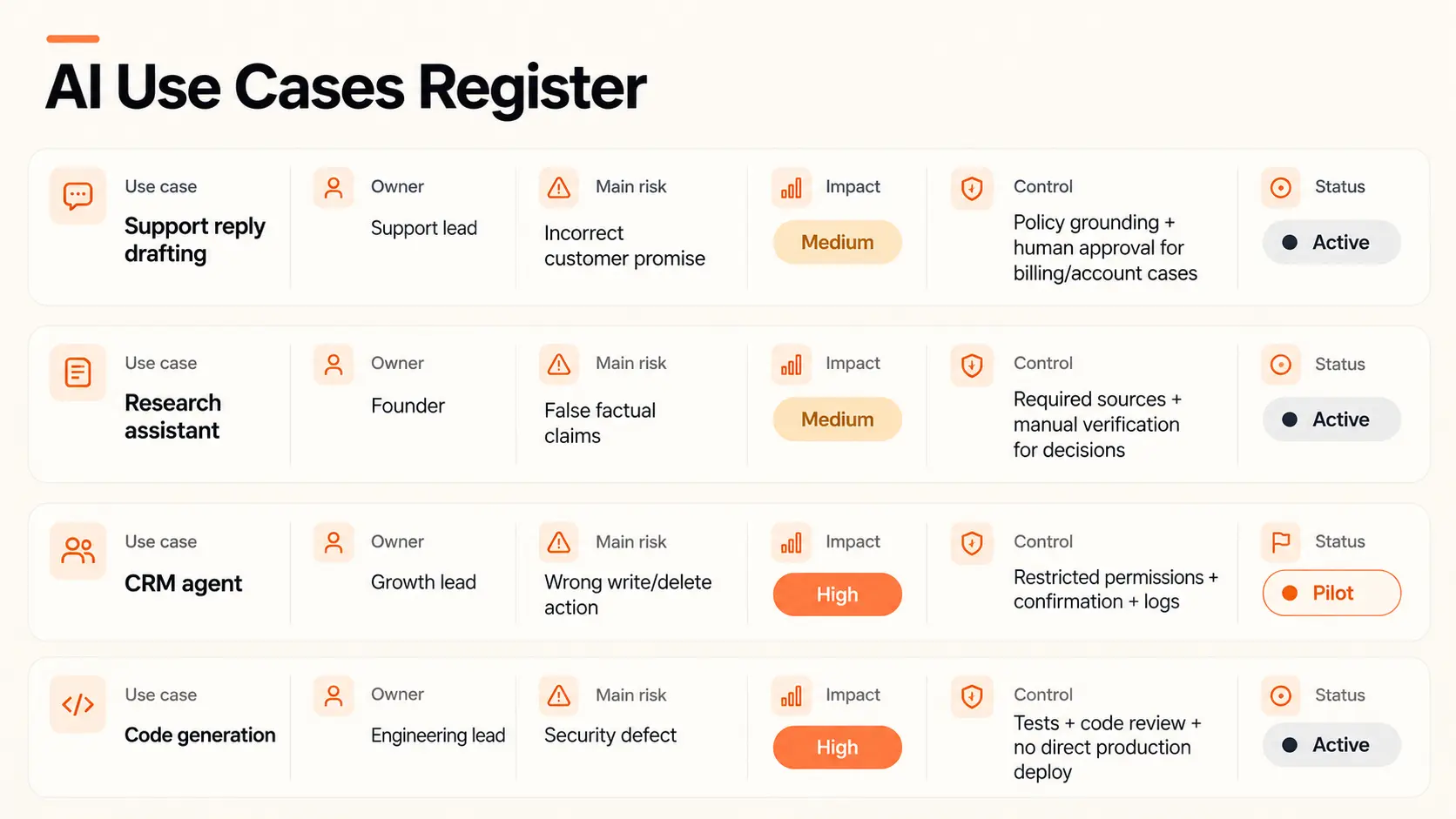 AI Use Case Register AI Use Case Register