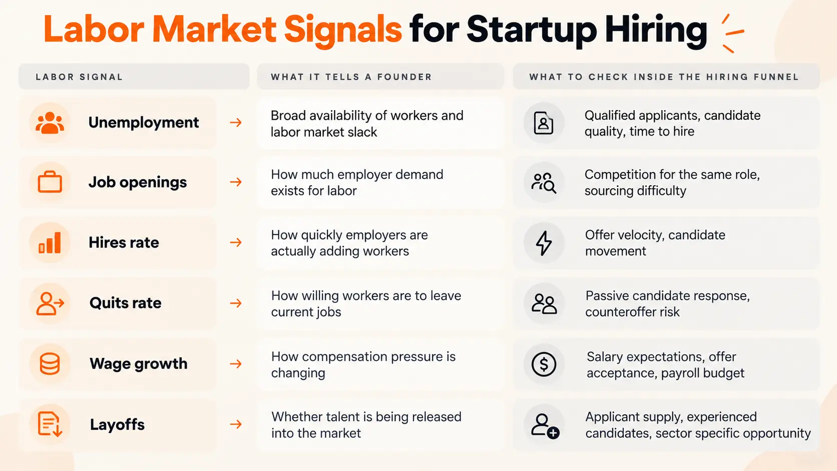 Labor Market Signals for Startup Hiring