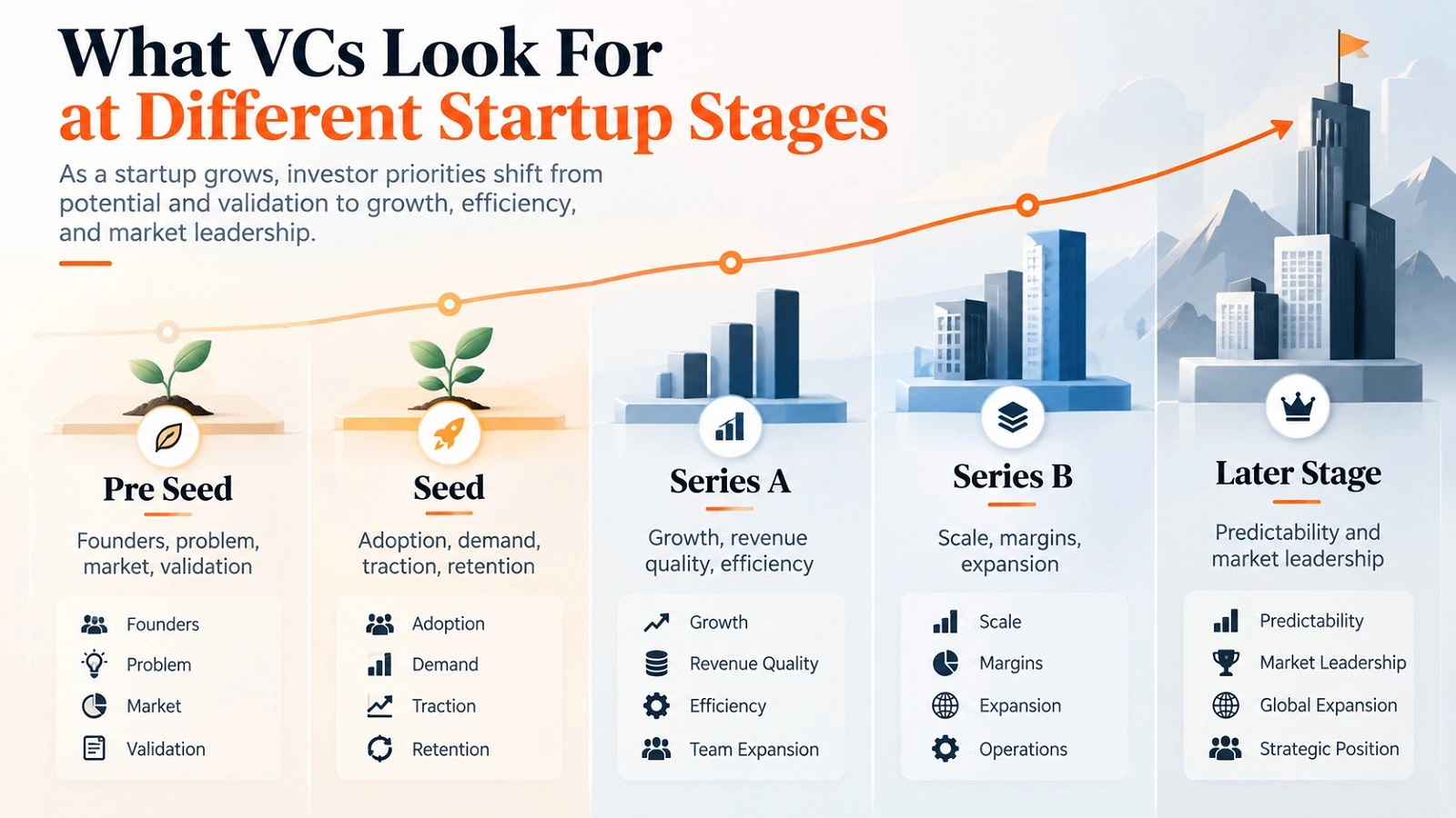 What Do VCs Look For