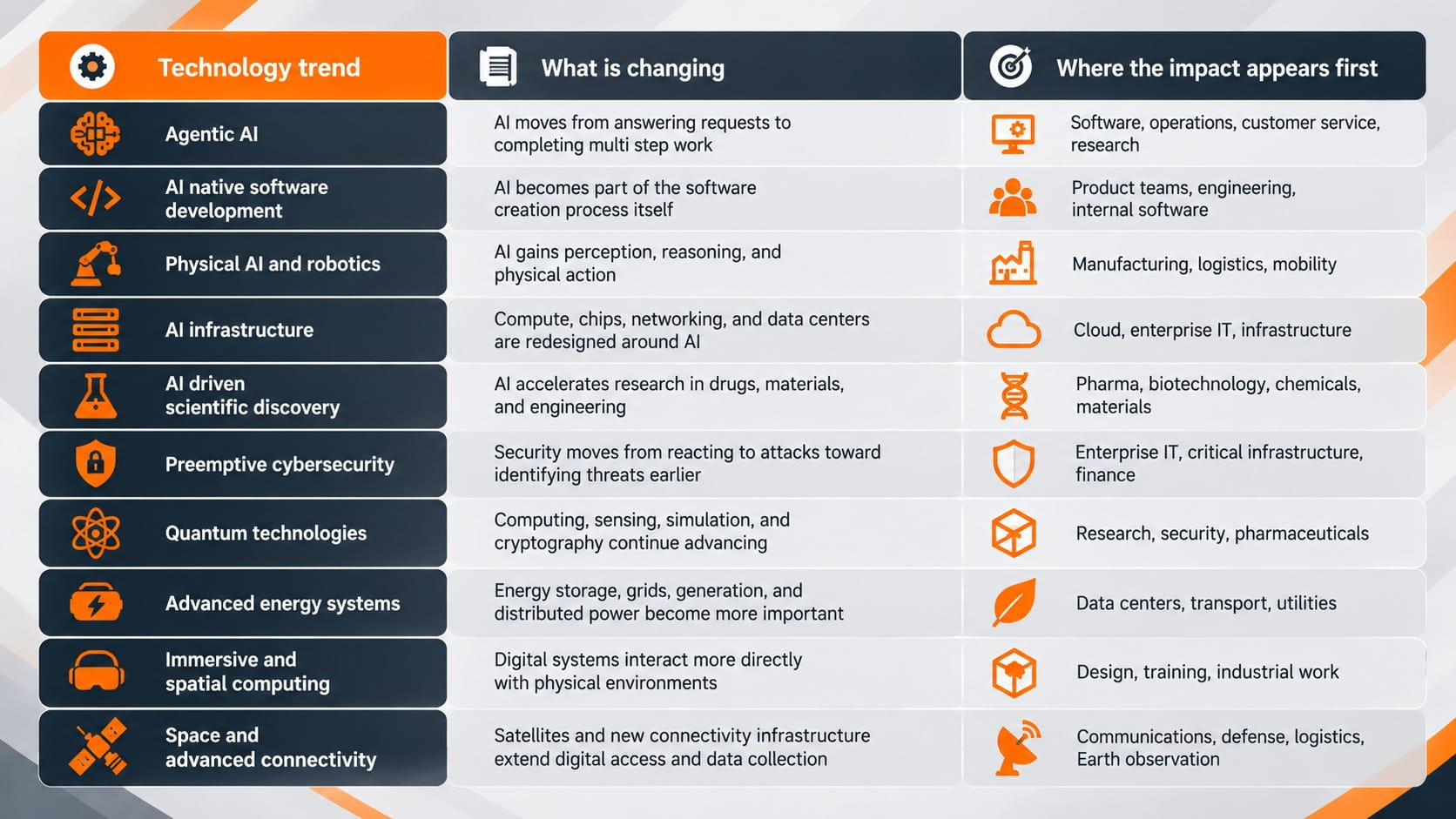 Future Technology Trends