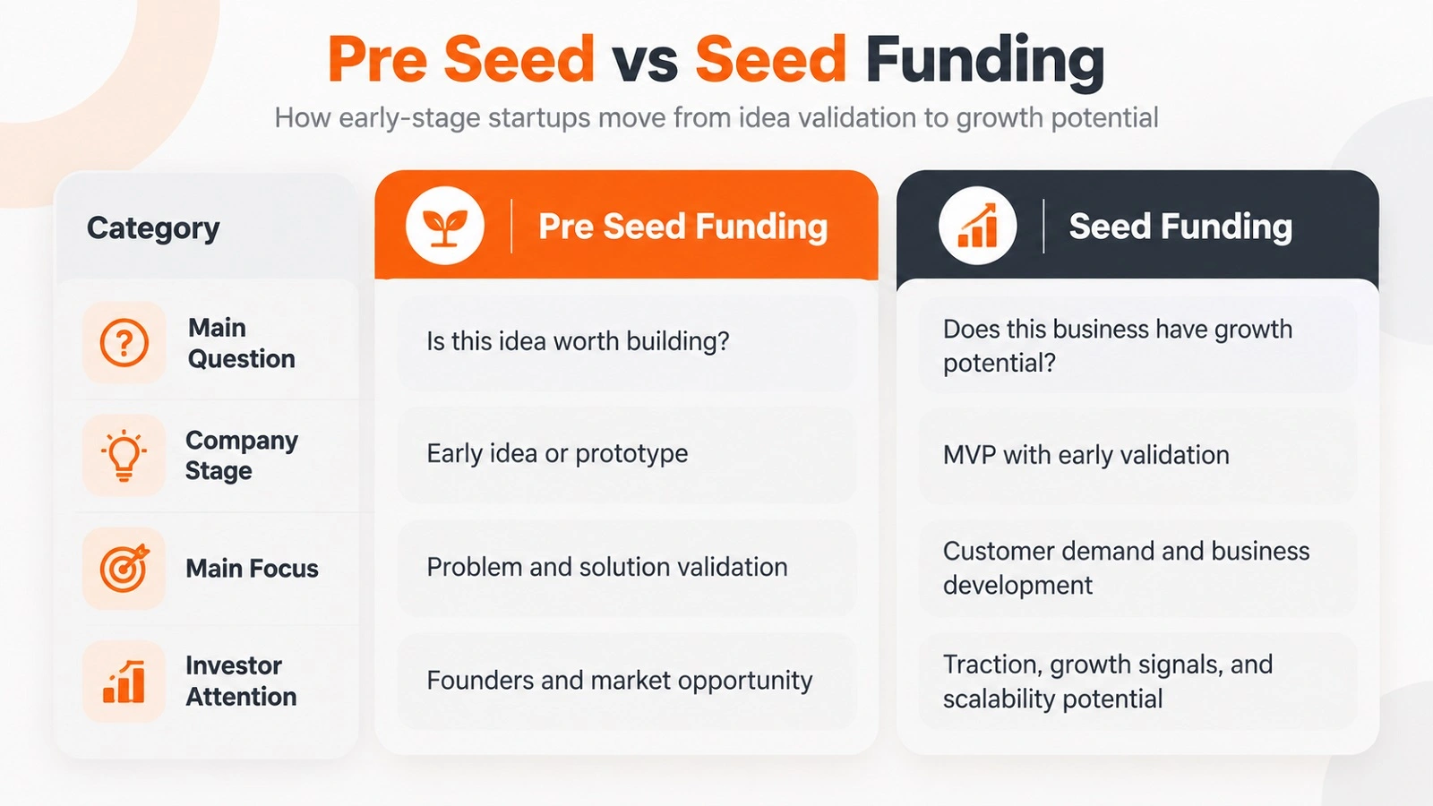 Seed Funding Seed Funding