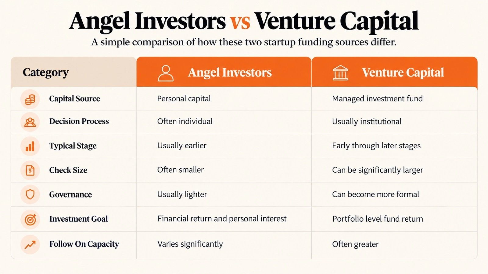 Venture Capital Venture Capital