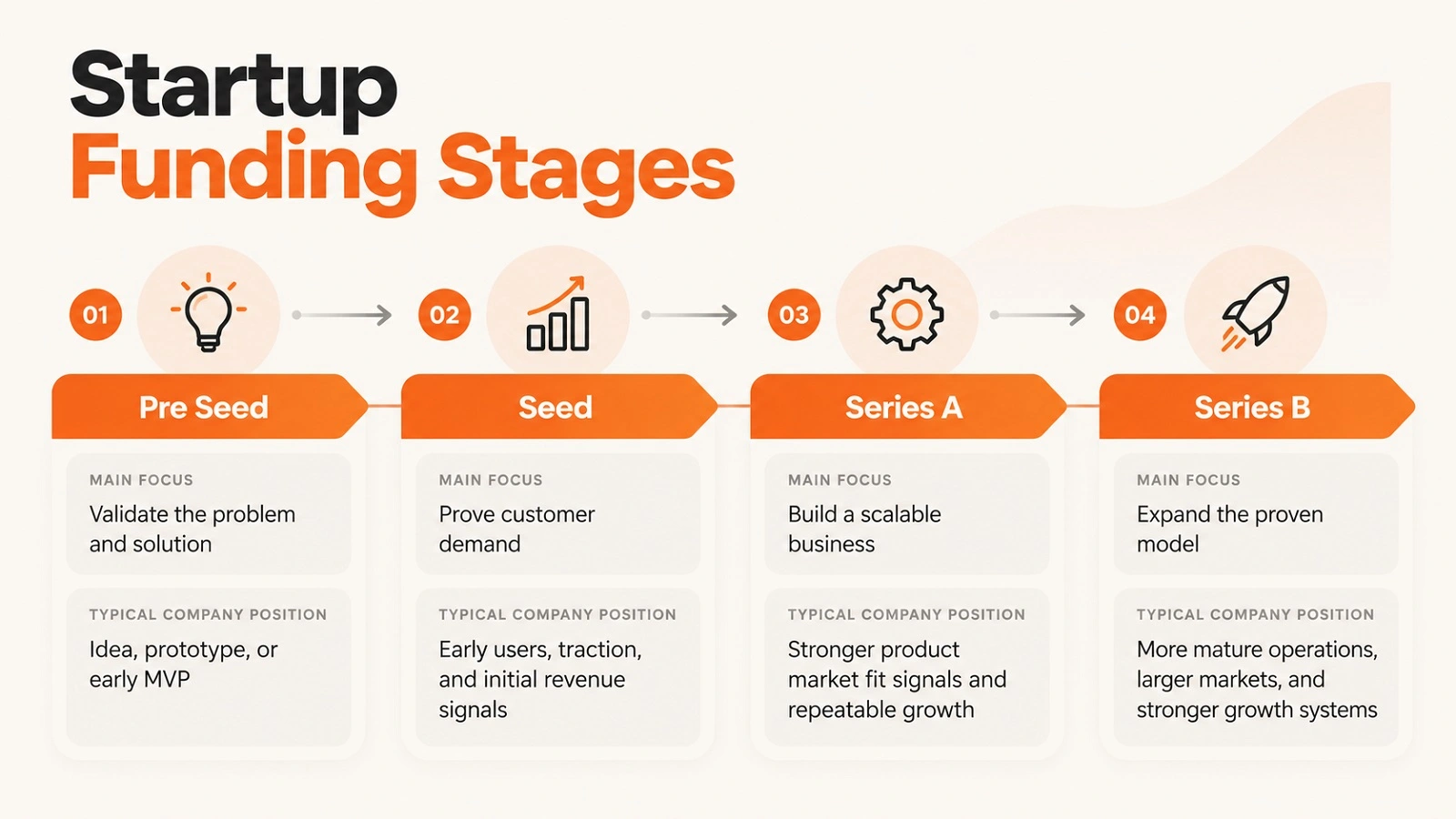 Series A Funding