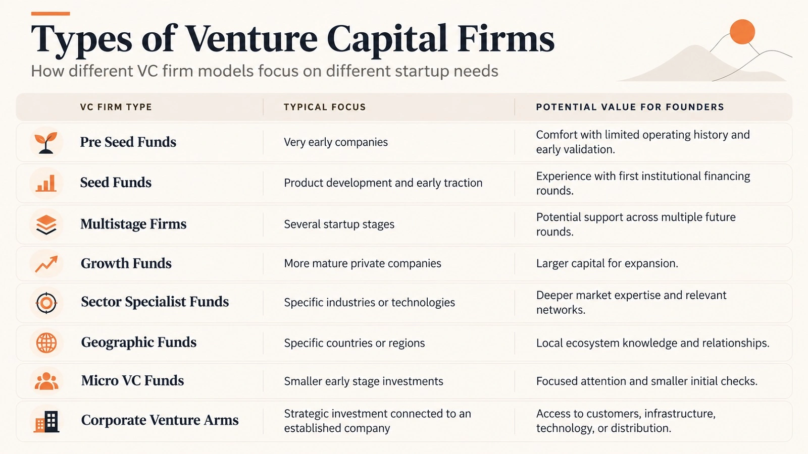 Venture Capital Firms