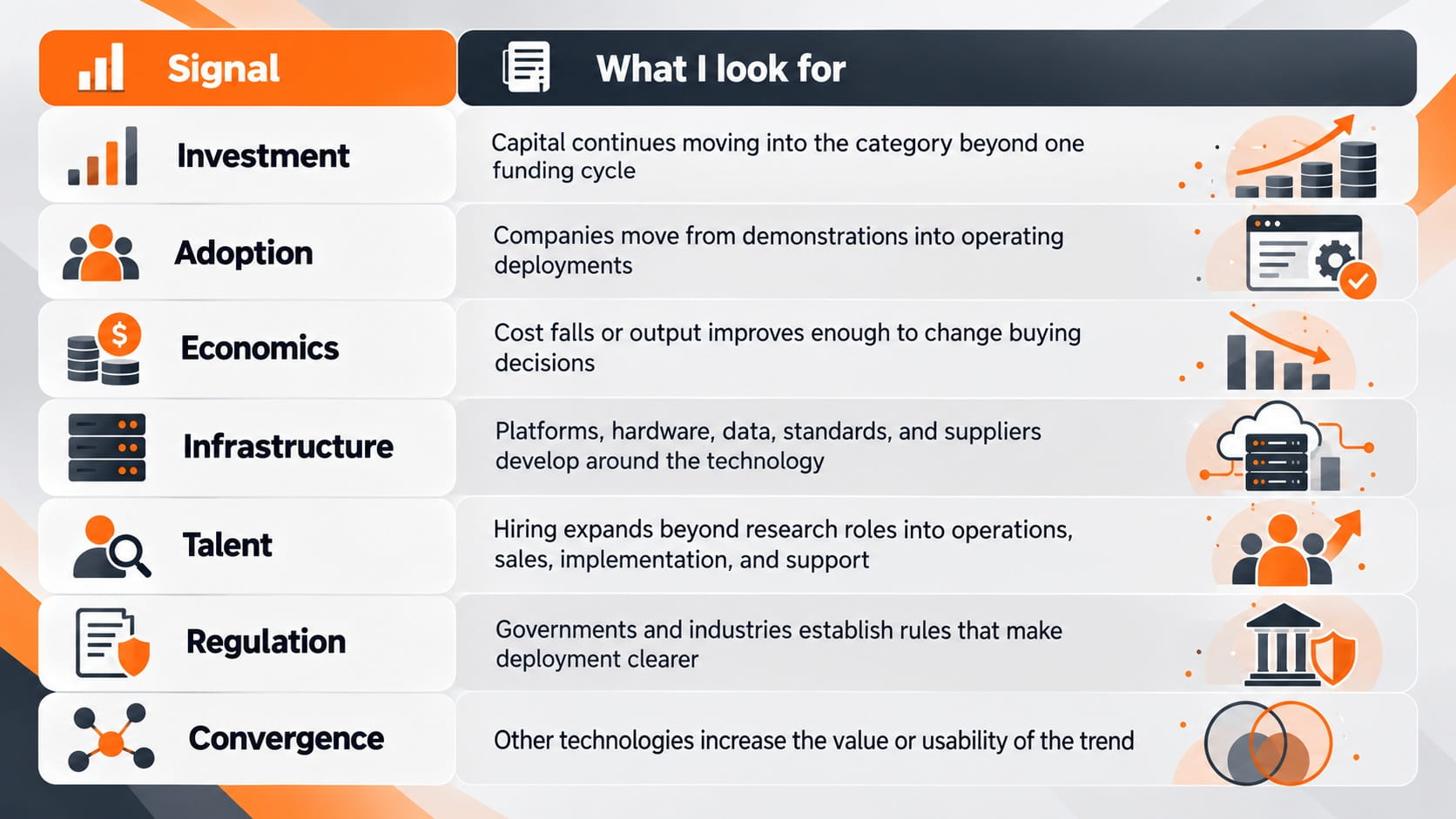 Future Technology Trend Signals