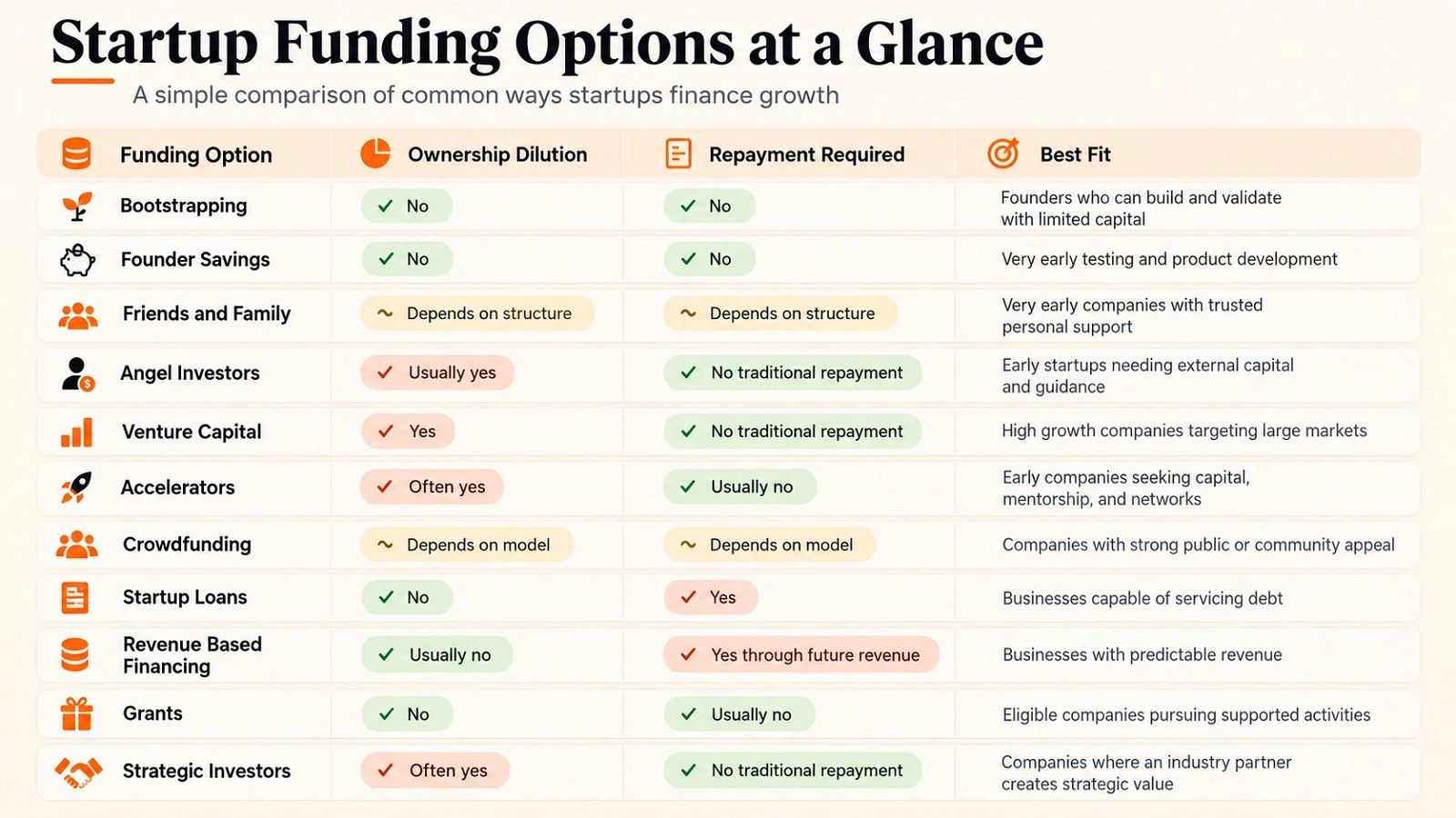 Startup Funding Options