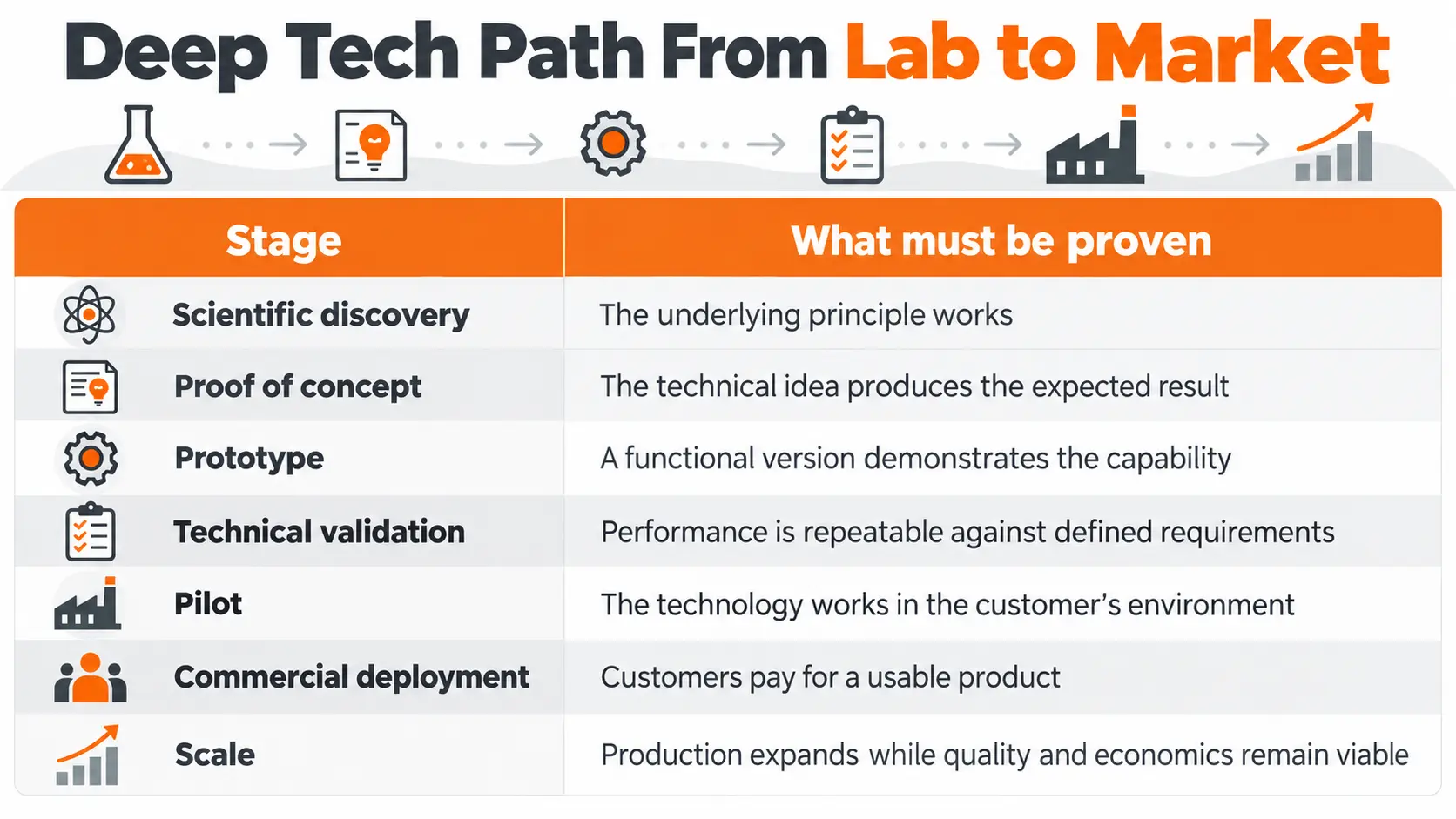 Deep Tech Lab to Market Deep Tech Lab to Market