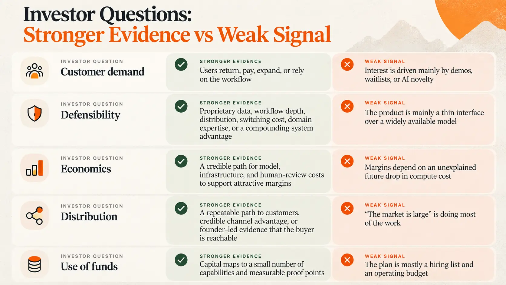 Stronger Evidence vs Weak Signals
