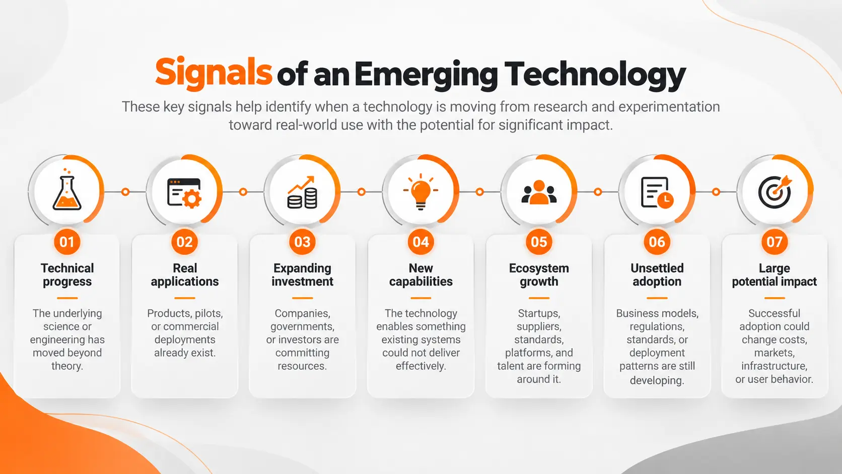 Signals of Emerging Technologies Signals of Emerging Technologies