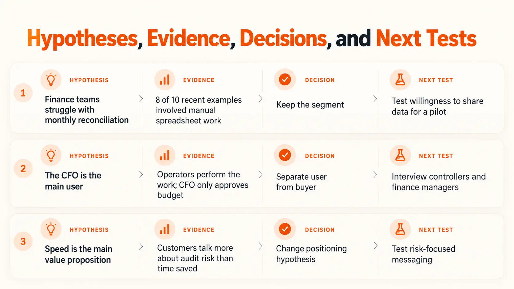 Hypothesis Testing Framework