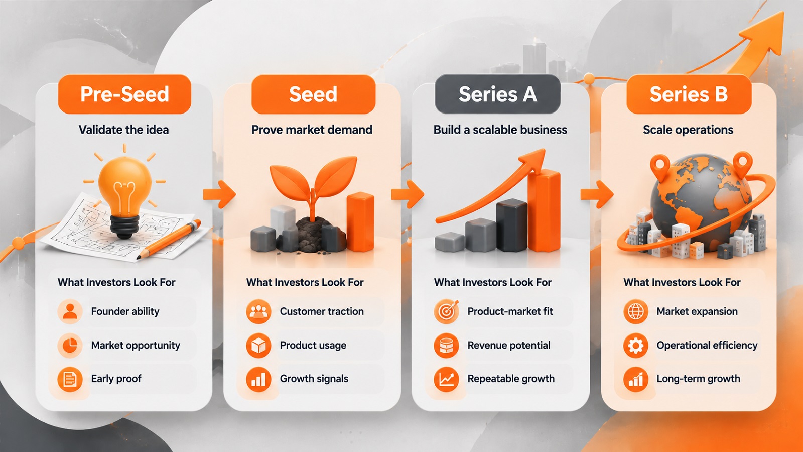Startup Funding Stages at a Glance Startup Funding Stages at a Glance