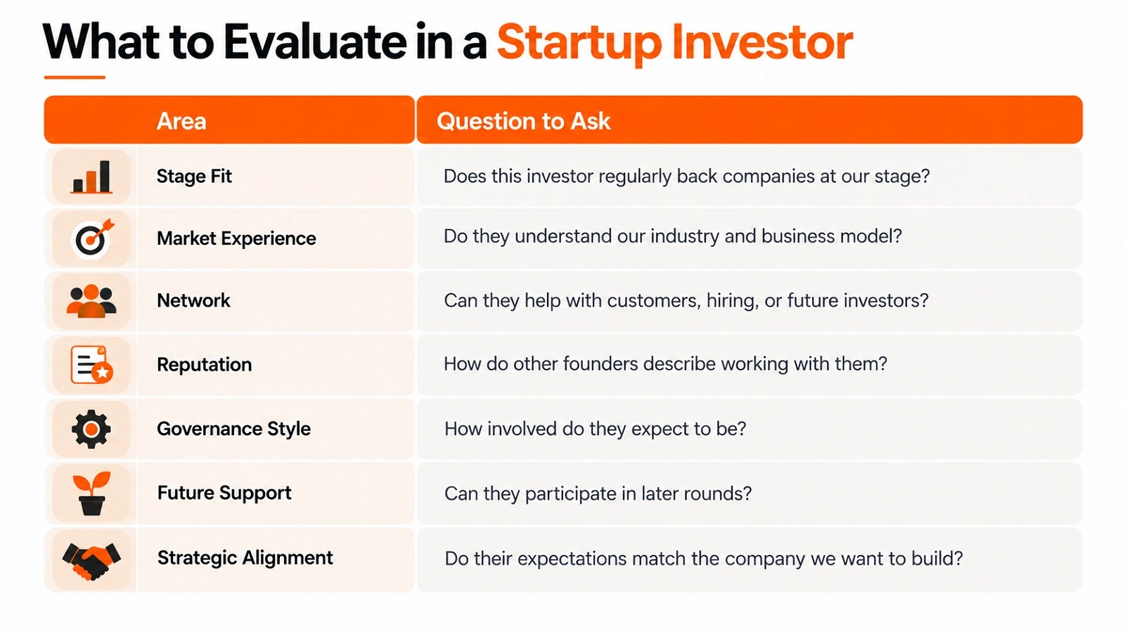 Startup Funding Mistakes Startup Funding Mistakes