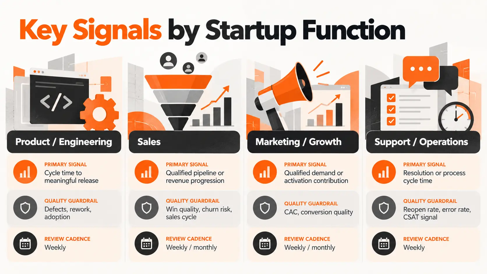 Key Signals by Startup Function