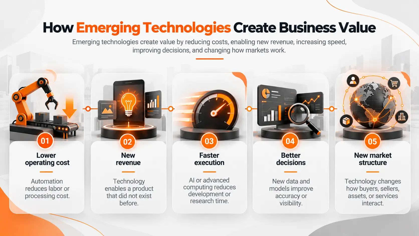 Emerging Technologies Business Value Emerging Technologies Business Value