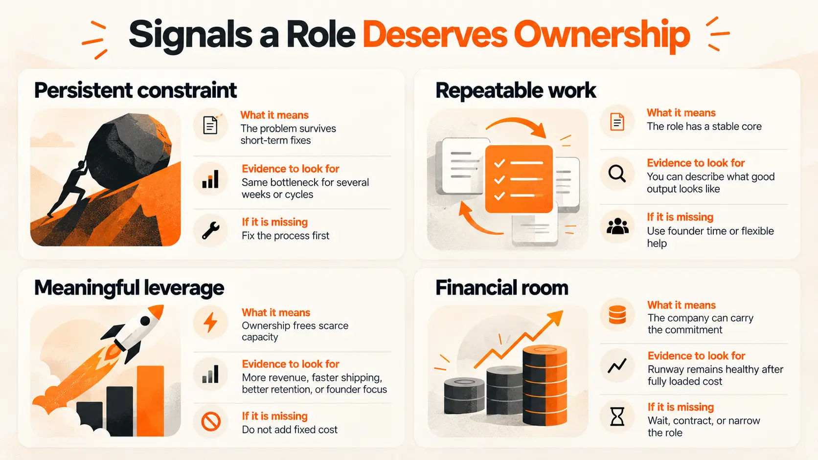 signals a role deserves ownership signals a role deserves ownership